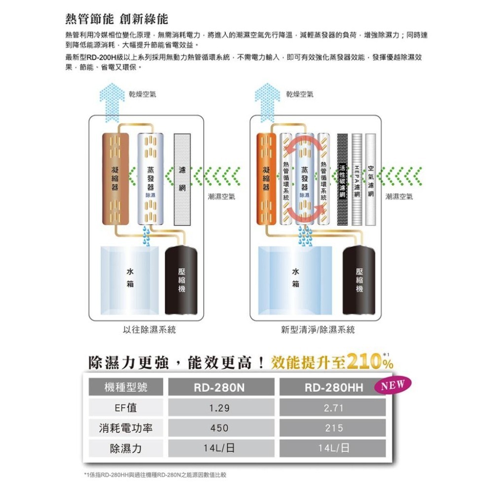 日立18公升清淨除濕機RD-360HH天晴藍【可開發票/公司貨/免運費】-細節圖3