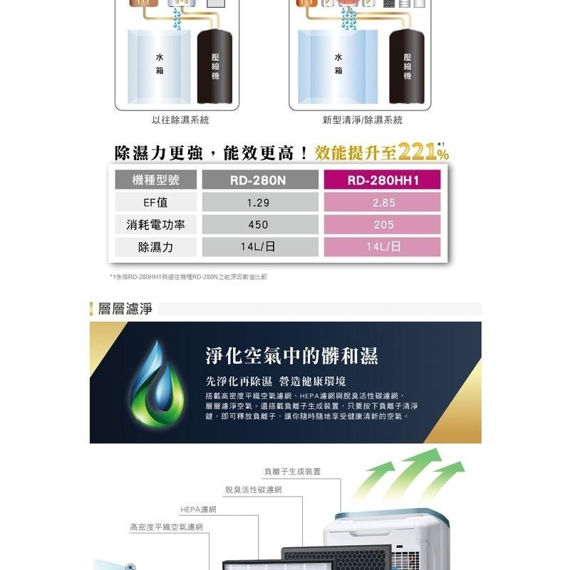 【HITACHI 日立】16公升清淨型除濕機RD-320HH1天晴藍-細節圖3