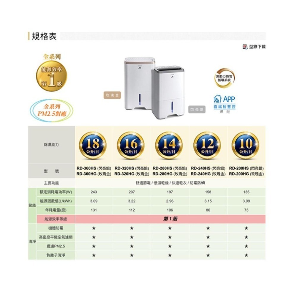 【HITACHI 日立】17.5公升清淨除濕機RD-360HG玫瑰金/RD-360HS閃亮銀-細節圖7