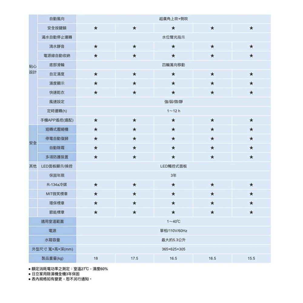 【HITACHI 日立】17.5公升清淨除濕機RD-360HG玫瑰金/RD-360HS閃亮銀-細節圖8