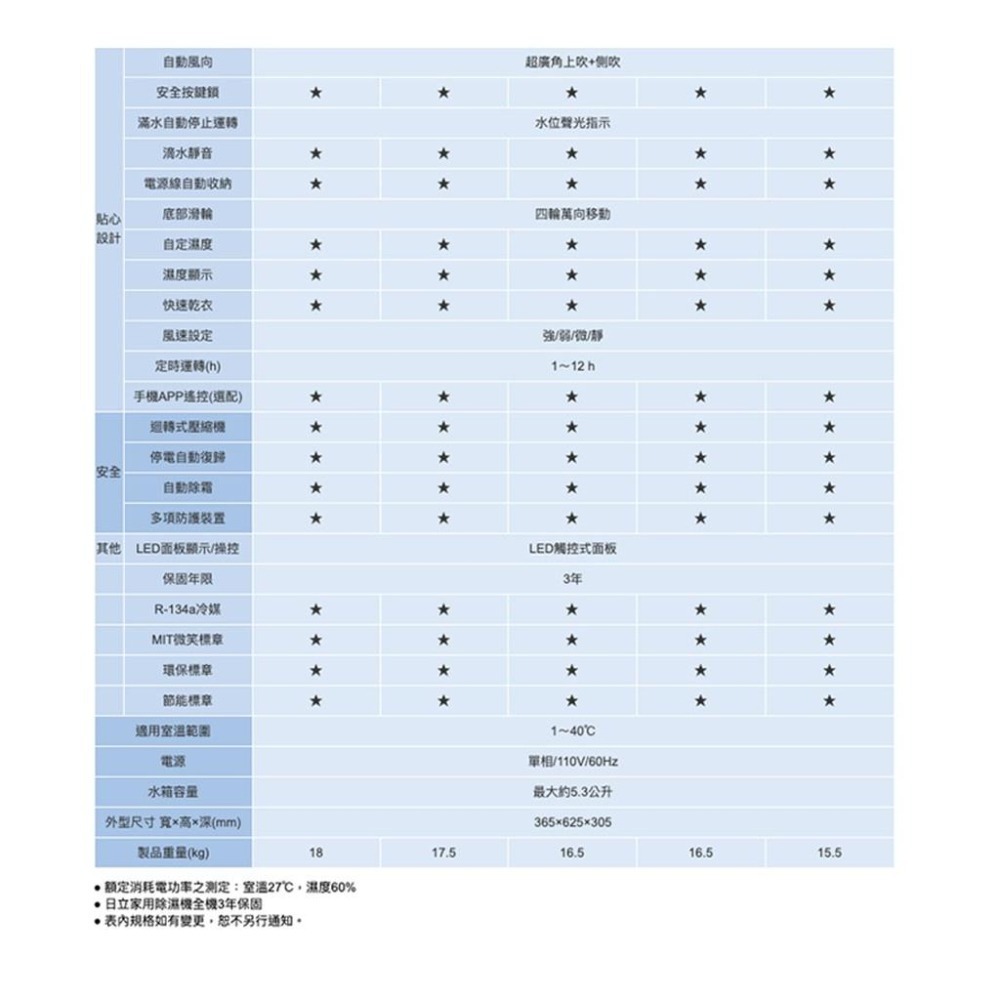 【HITACHI 日立】16公升清淨除濕機RD-320HG玫瑰金/RD-320HS閃亮銀-細節圖8