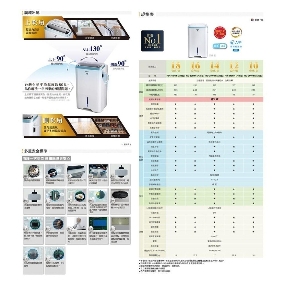 【HITACHI 日立】12公升清淨型除濕機RD-240HH天晴藍-細節圖7