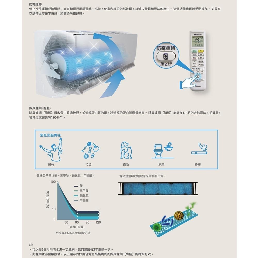 大金5-6坪R32變頻冷暖經典V冷氣RHF40VVLT/FTHF40VVLT【含基本安裝/可開發票/公司貨】-細節圖5