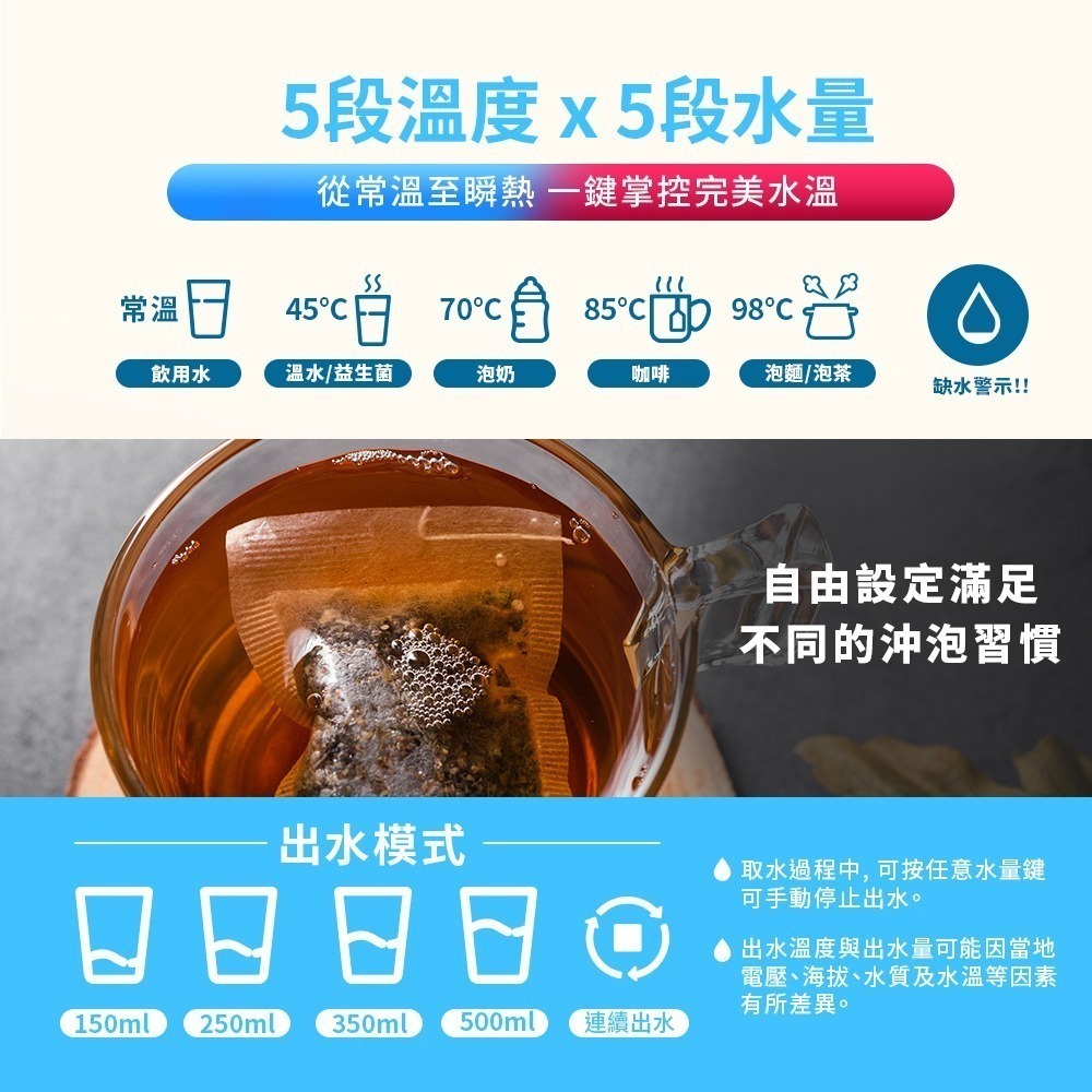 Kolin 歌林 3L UVC滅菌瞬熱開飲機+濾芯4入(共5芯 /適用Brita)-細節圖10