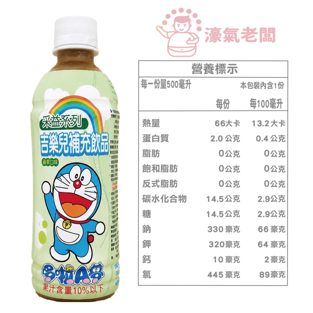 吉樂兒補充飲品 哆啦A夢電解水500ml24入 宅配免運組 【濠氣老闆】-細節圖4