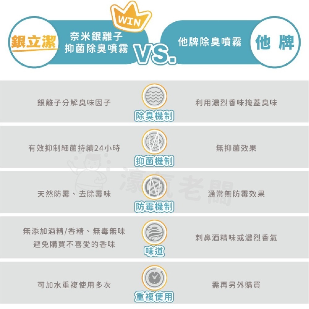 銀立潔 奈米銀離子抑菌兼除臭消臭噴霧 (無毒 不含酒精/氯/界面活性劑 長效抑菌 可重複使用)【濠氣老闆】-細節圖3