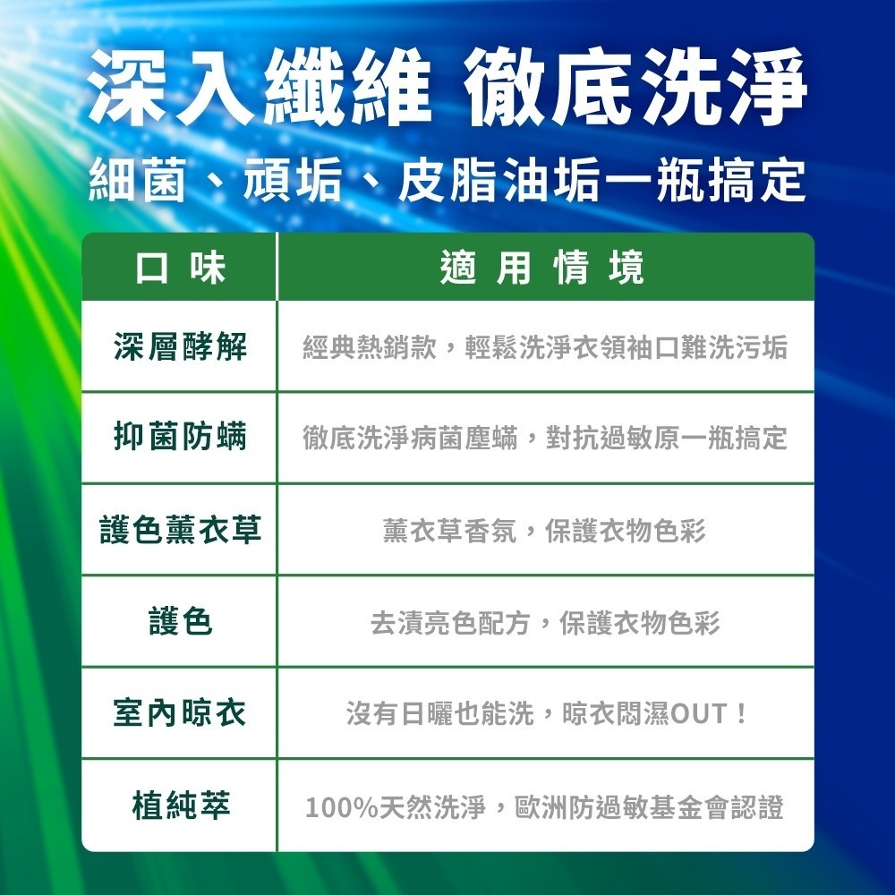 Persil寶瀅 深層酵解洗衣凝露1.5L 抗菌 深層潔淨 除垢 洗衣槽清新 洗衣精-細節圖8