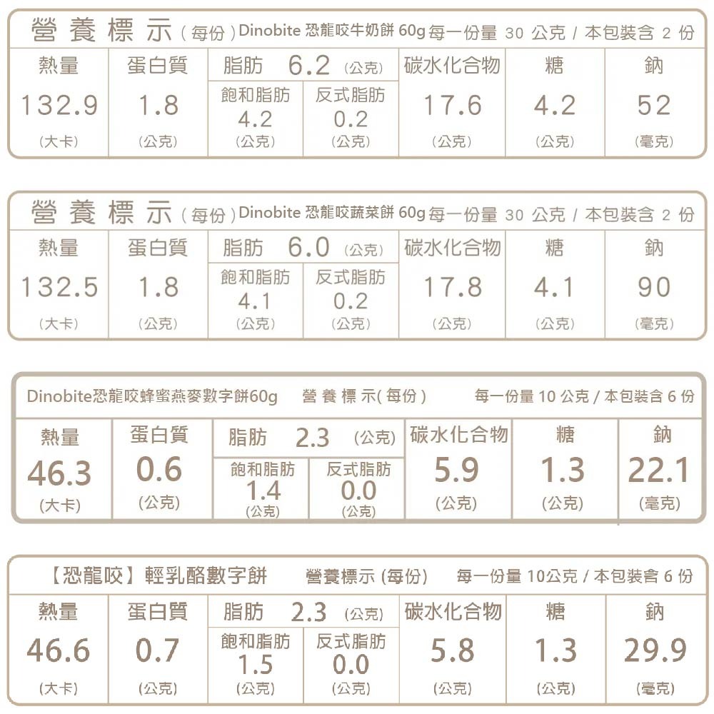 Dinobite恐龍咬餅乾(60g)(牛奶餅/蔬菜餅/蜂蜜燕麥數字餅/輕乳酪數字餅) 2-12歲兒童餅乾 益智盒玩-細節圖10