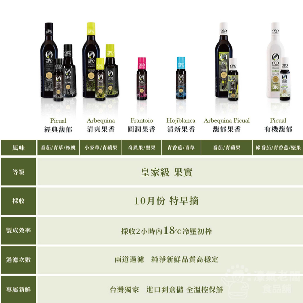Oro Bailen皇嘉特級冷壓初榨橄欖油500ml 生飲 橄欖油 西班牙橄欖油 初榨橄欖油 生飲橄欖油【濠氣老闆】-細節圖8