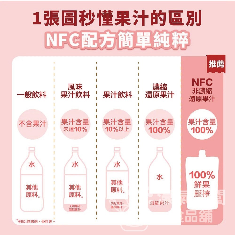爸爸的農場100%蘋果汁180MLX30入(非濃縮還原) 韓國果汁 蘋果汁 直飲 果汁 飲料 韓國製造【濠氣老闆】-細節圖2