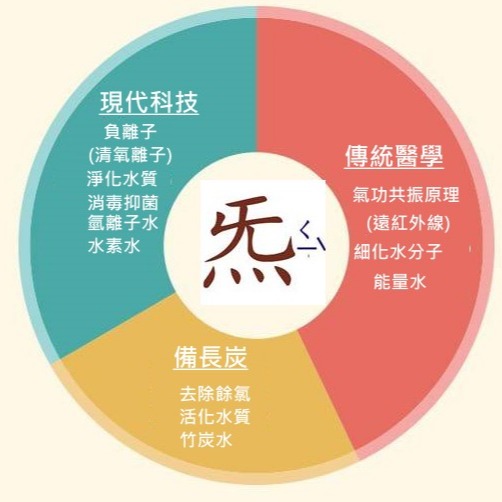 炁小分子水生成能量帶嘉義大學檢測FWHM=50.23Hz完勝市售任何小分子水一對讓你在家公司與公司同喝好水-細節圖3