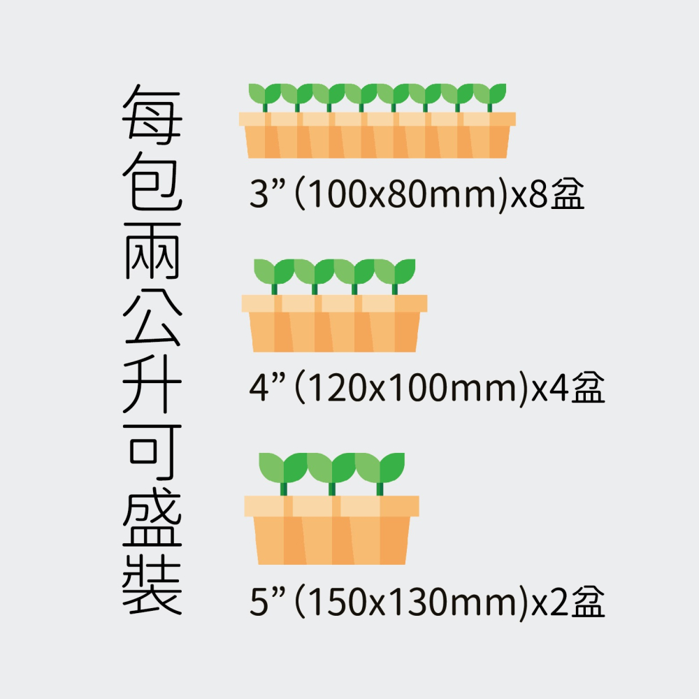 【Earth Stuff】觀葉雨林各式植物專用優良介質土壤-細節圖5