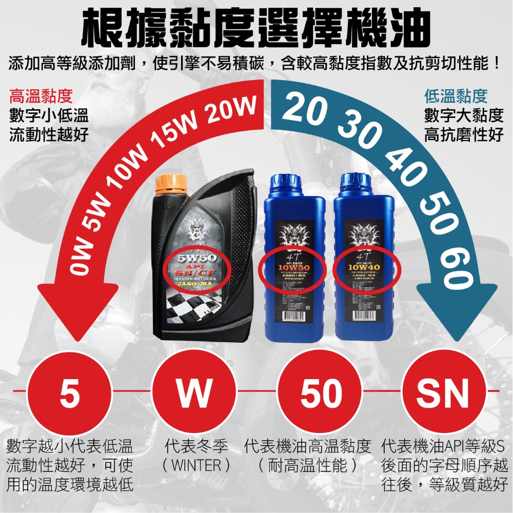 【艾瑞森】鬼藏4T騎士機油 全合成機油 機車機油 10w40 10w50 2T 4T 5W50 5W40 5W30 機油-細節圖4