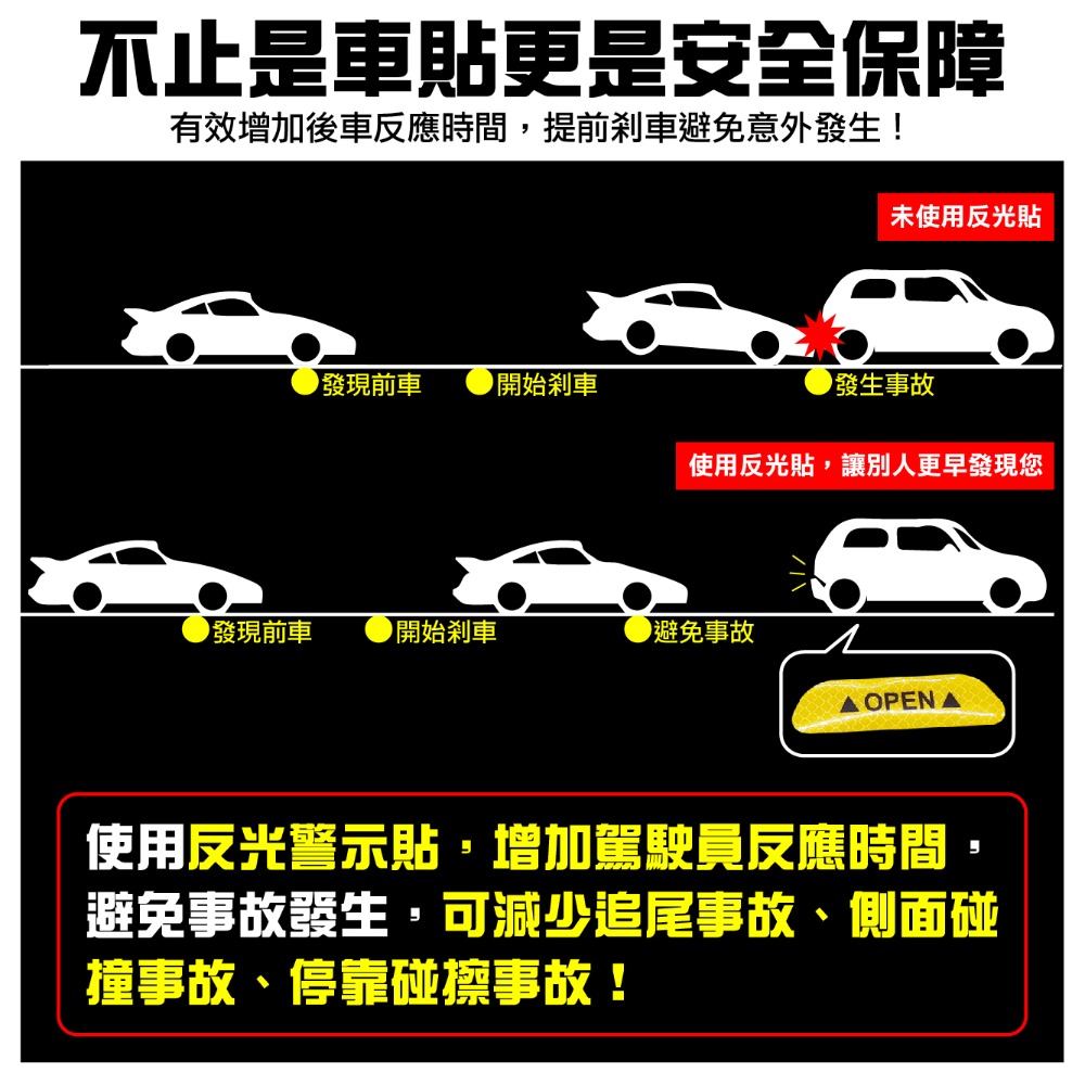 【艾瑞森】反光警示貼 車門反光貼 車門警示貼 防撞反光貼 汽車標誌貼 反光貼條 汽車貼紙 警示貼 反光貼 反光片 反光條-細節圖3