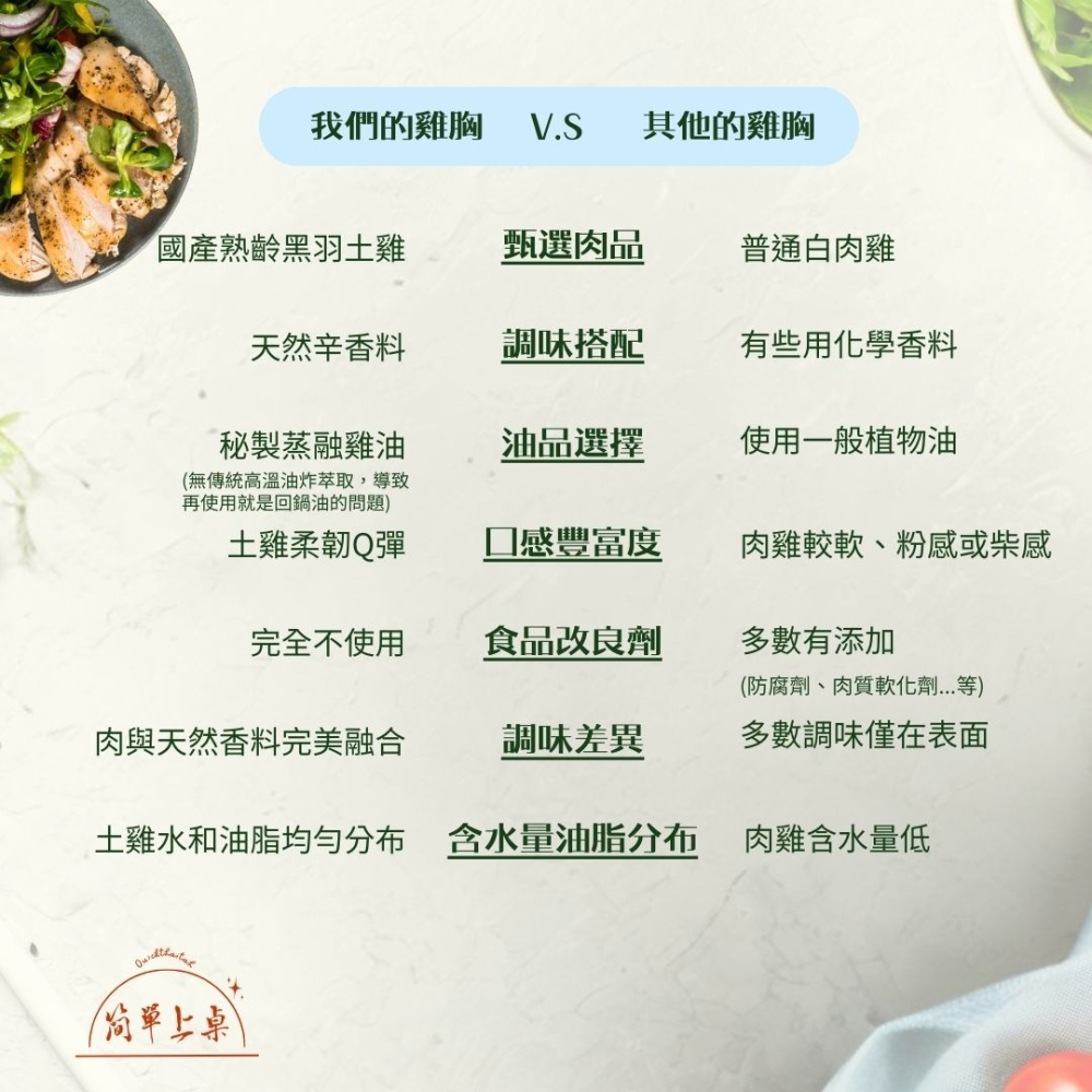 <低溫烹調>黑胡椒香蒜舒肥土雞排-1包/210克-舒肥雞胸-細節圖3