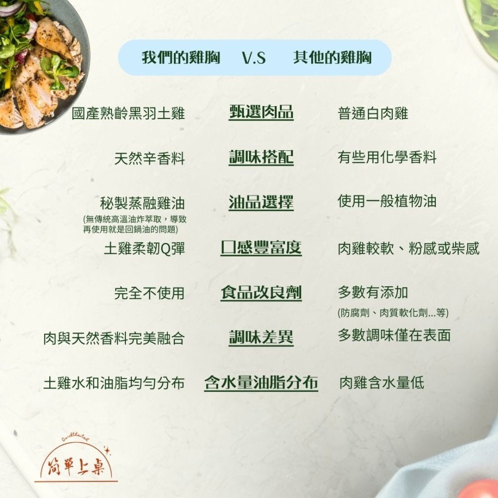 <低溫烹調>舒肥土雞排綜合包-3包入/每包210克-舒肥雞胸-細節圖4