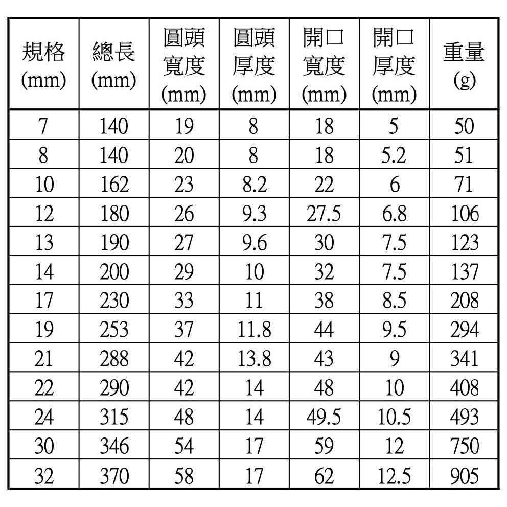 棘輪扳手 棘輪板手 梅開扳手 梅花板手 梅花扳手 梅開板手 72齒-細節圖7