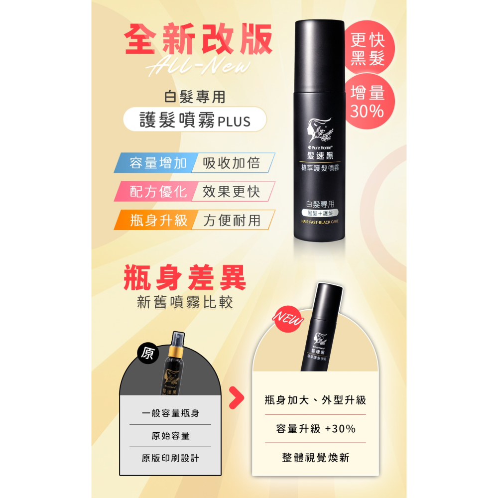 【Pure Home】髮速黑 植萃護髮噴霧Plus 80ml 第五代 白髮救星｜非染髮劑｜免沖洗  (2入組)-細節圖2
