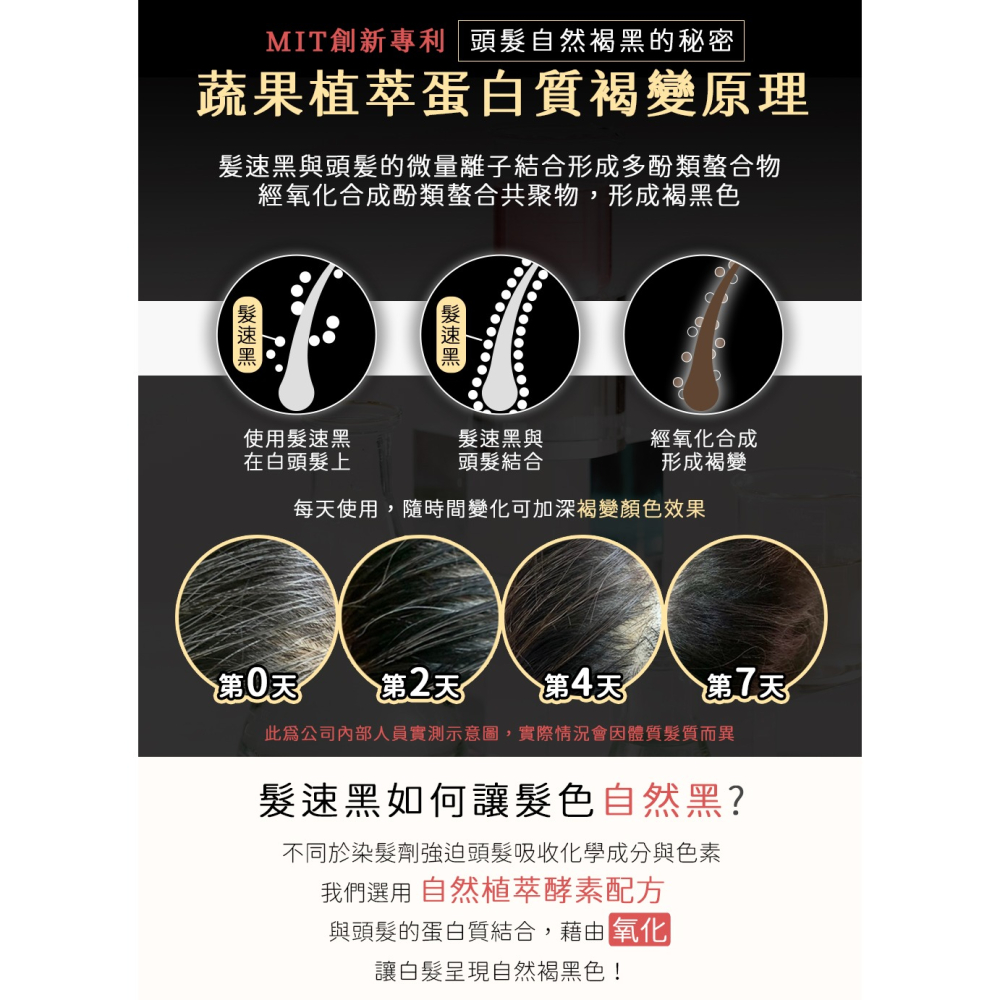 【Pure Home】髮速黑 進化修護透黑組 (植萃護髮素*1 +植萃護髪噴霧*2)｜白髮救星｜非染髮劑 免沖洗-細節圖5