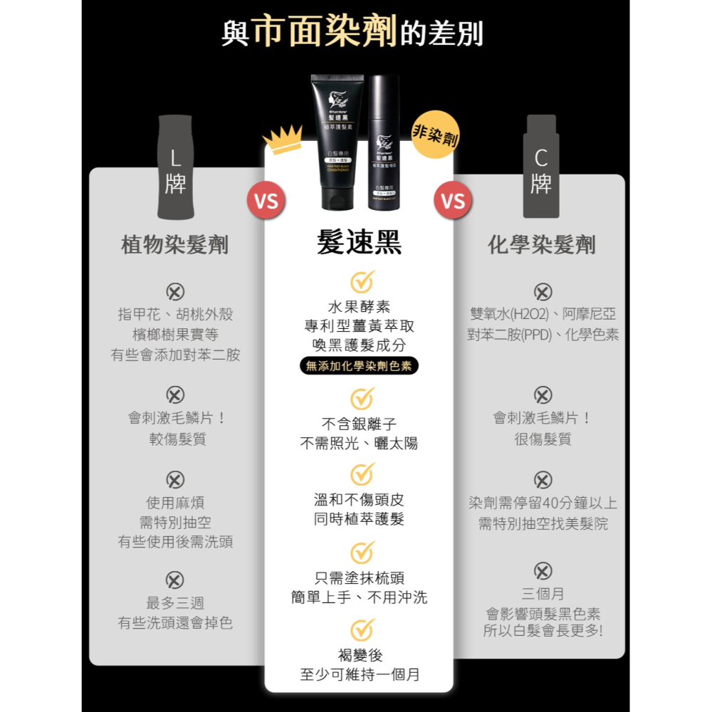 【Pure Home】髮速黑 植萃護髮素Plus  90ml｜白髮救星｜非染髮劑 免沖洗 (4入組)-細節圖10