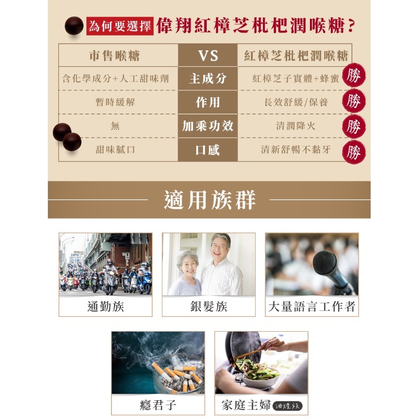 【偉翔生技】紅樟芝枇杷潤喉糖 添加紅樟芝子實體 潤嗓必備 35顆/包-細節圖5