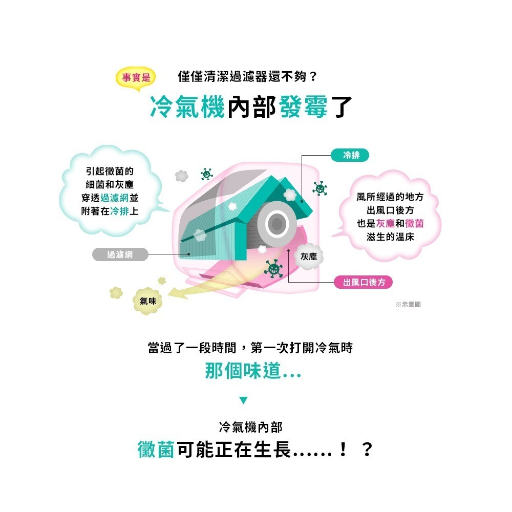 日本 興家安速 冷氣清潔噴霧 冷氣清潔 清新森林香 安速冷氣噴霧 現貨-細節圖2