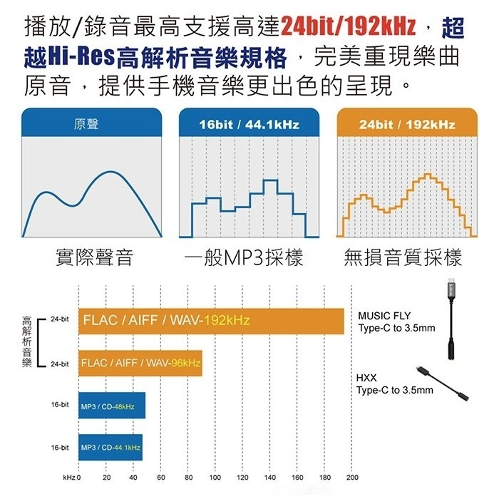SEEHOT Music Fly Type-C轉3.5mm DAC 微型耳擴單源解碼器 外接式音效卡 贈OTG轉接頭-細節圖10