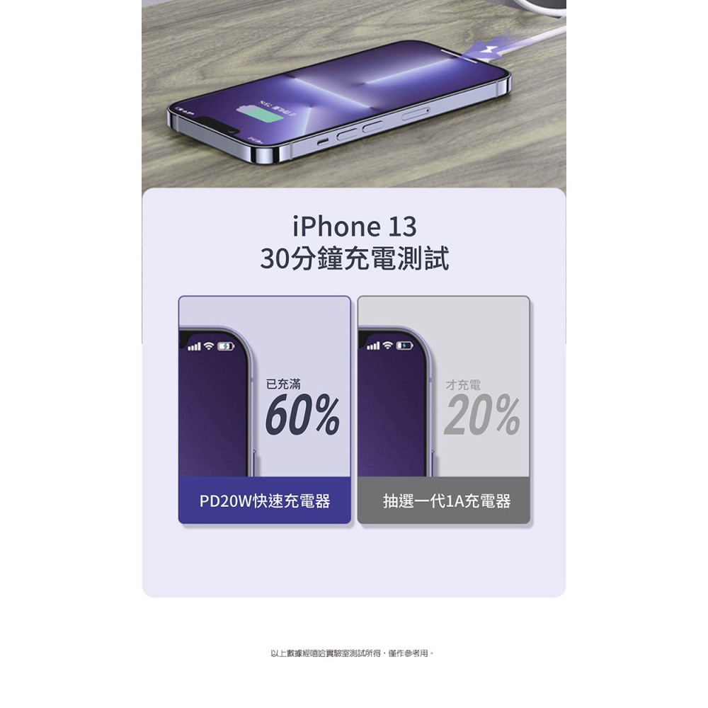 SEEHOT Fast One PD快充 單孔Type-C 3A/20W強電流 充電時間快一倍 快充安全不傷機芯-細節圖3