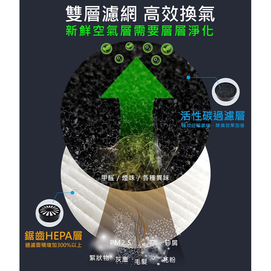 iSee U-Clean 空氣清淨機專用濾網 1入 HEPA+活性碳二合一 除異味、PM2.5、除甲醛-細節圖4