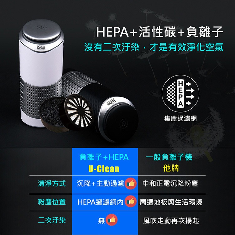 iSee U-Clean 空氣清淨機專用濾網 1入 HEPA+活性碳二合一 除異味、PM2.5、除甲醛-細節圖5