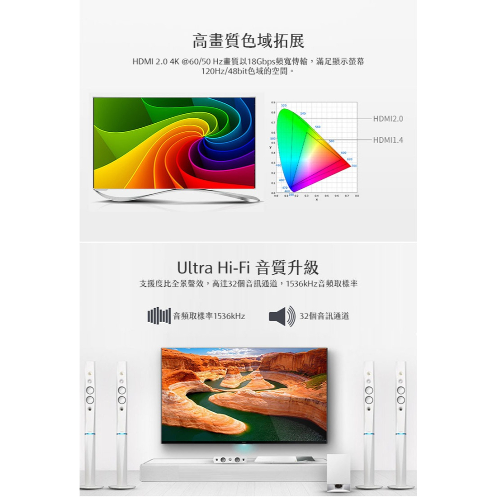 iSee HDMI 影音傳輸線 2.0鋁合金超高畫質 3米 (IS-HD2030) 支援3D影像傳輸 4K超高解析度-細節圖4