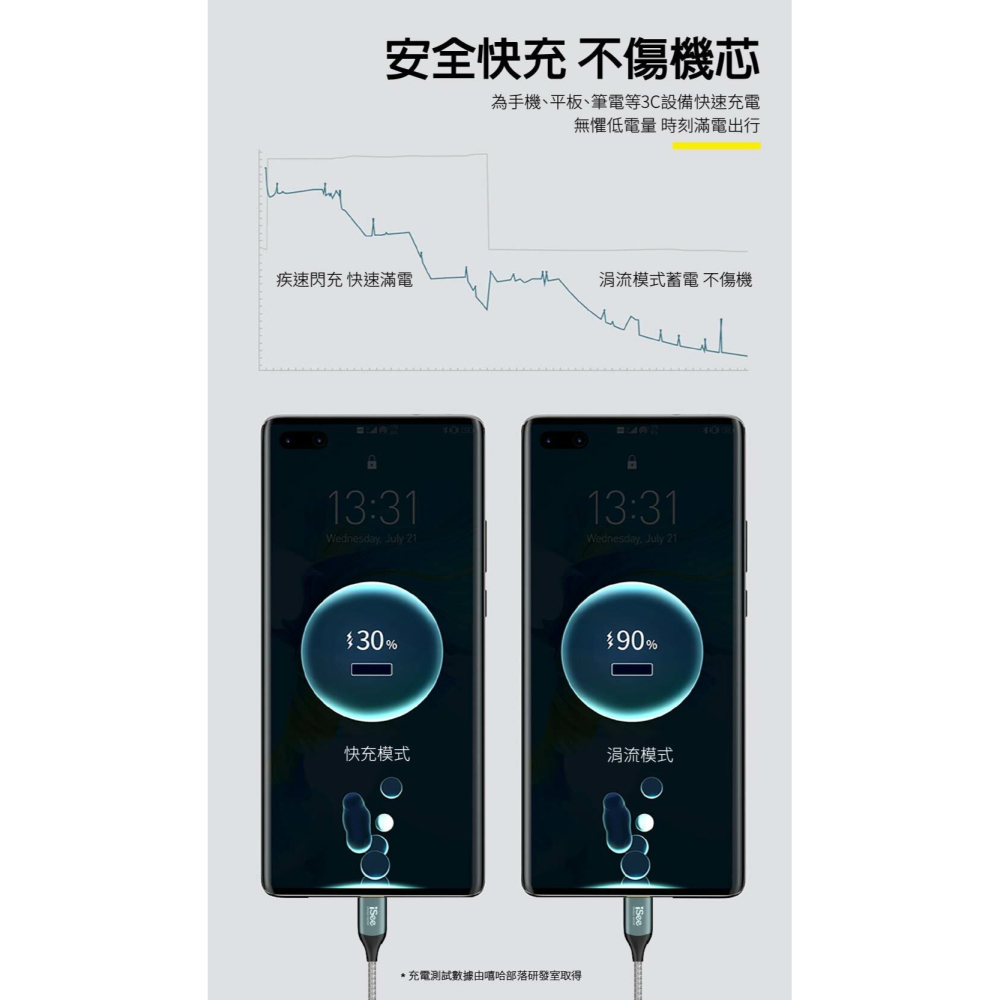 iSee 快充線 充電線 Type-A to C 45W 2.5米 鋁合金PD充電傳輸線 高密度編織 IC-AC678-細節圖10