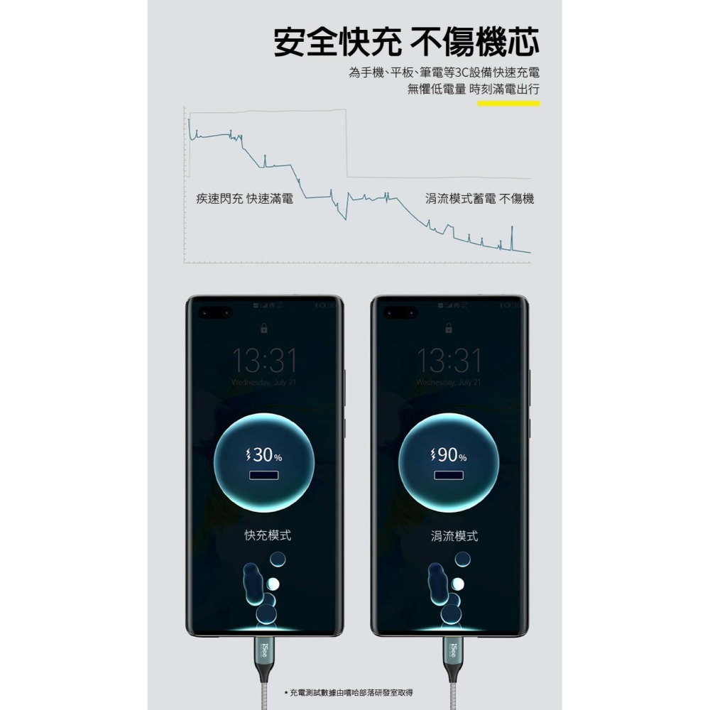 iSee 快充線 充電線 Type-A to C 45W 2.5米 鋁合金PD充電傳輸線 高密度編織 IC-AC678-細節圖10