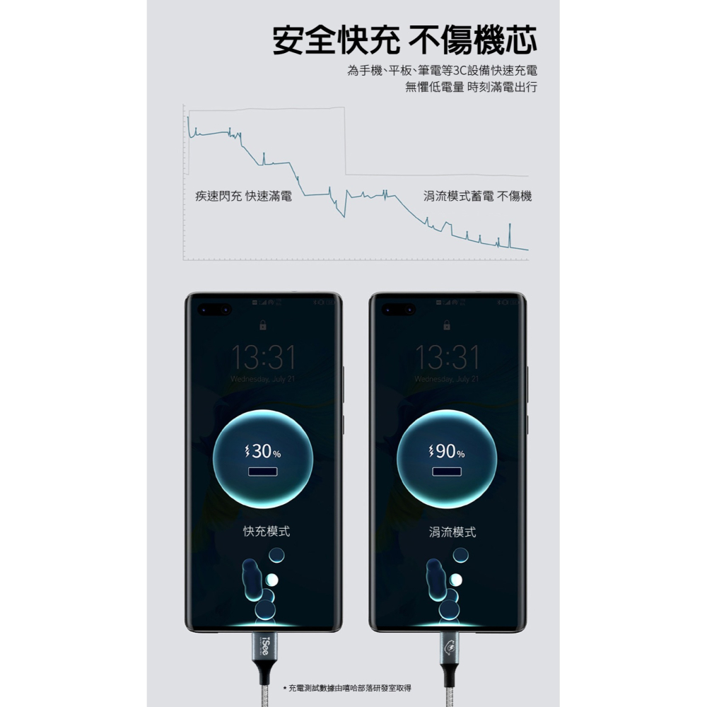 iSee 快充線 Type-A to C 1.5米 白色 3A/45W強電流 鋁合金 PD充電傳輸線 IC-AC676-細節圖5