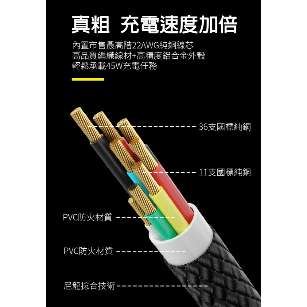 iSee 快充線 Type-A to C 1.5米 白色 3A/45W強電流 鋁合金 PD充電傳輸線 IC-AC676-細節圖9