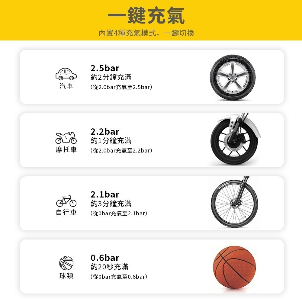 Shell 殼牌4合1汽車急救電源打氣機 SL-AC001JP-細節圖2