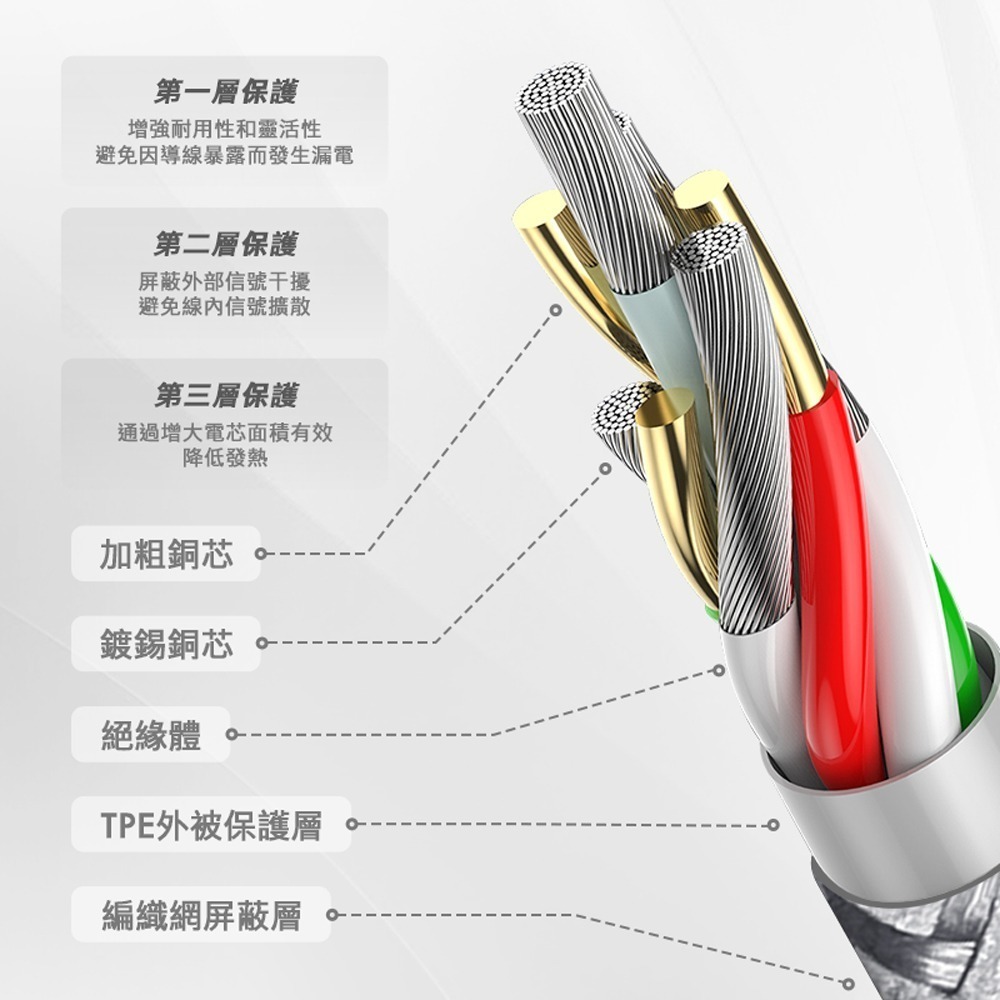 Shell 殼牌USB-C to Lightning反光充電傳輸線CB-CL015-0.15M-細節圖5