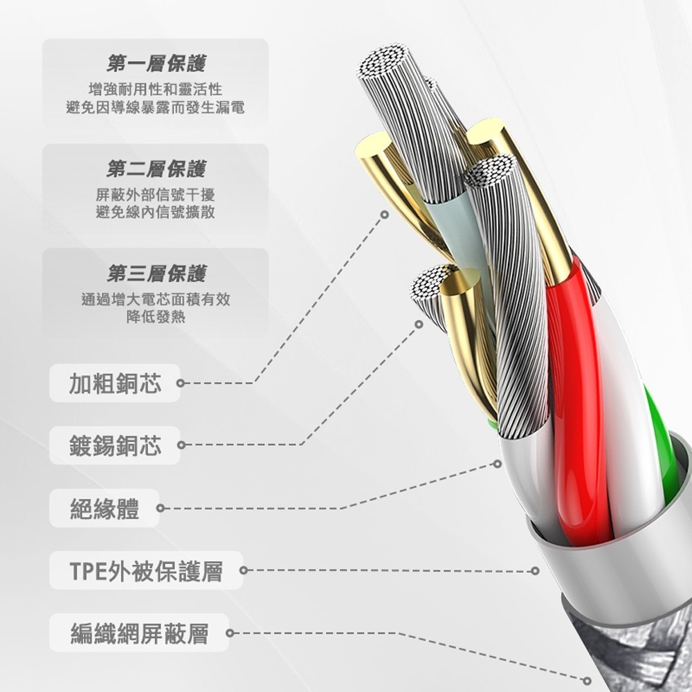 Shell 殼牌USB-C to Lightning反光充電傳輸線CB-CL015-2M-細節圖5