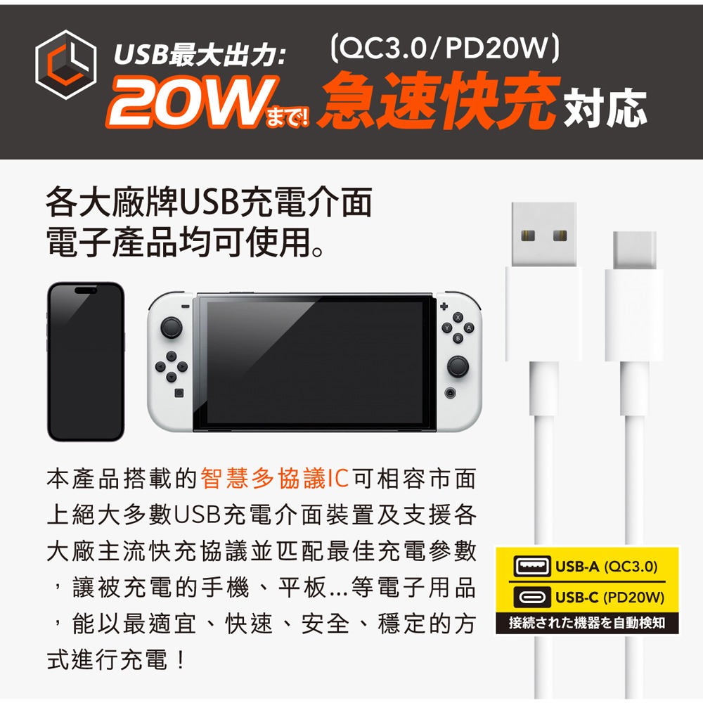 CHANGLU 台灣製造 快易充 USB 20W 智慧充電延長線 1.8M(6尺)-細節圖3
