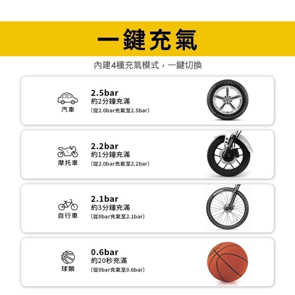 Shell 殼牌4合1汽車急救電源打氣機(高配版) AC002JP-細節圖6