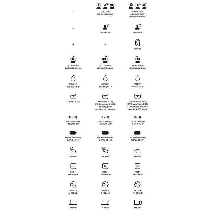 ＂爾東體育＂ 公司貨 Apple AirPods 4 藍芽耳機 運動耳機 無線耳機-細節圖8