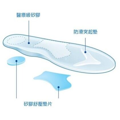 ＂爾東體育＂ LP SUPPORT 321 高柔軟型矽膠釋壓鞋墊 運動鞋墊 鞋墊 休閒鞋墊 4D立體鞋墊 足弓減壓鞋墊-細節圖2