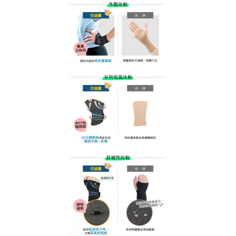 ＂爾東體育＂ BodyVine 超肌感貼紮護腕 (舒適型左右通用) CT-8110 護腕 護具 調整型護腕-細節圖5