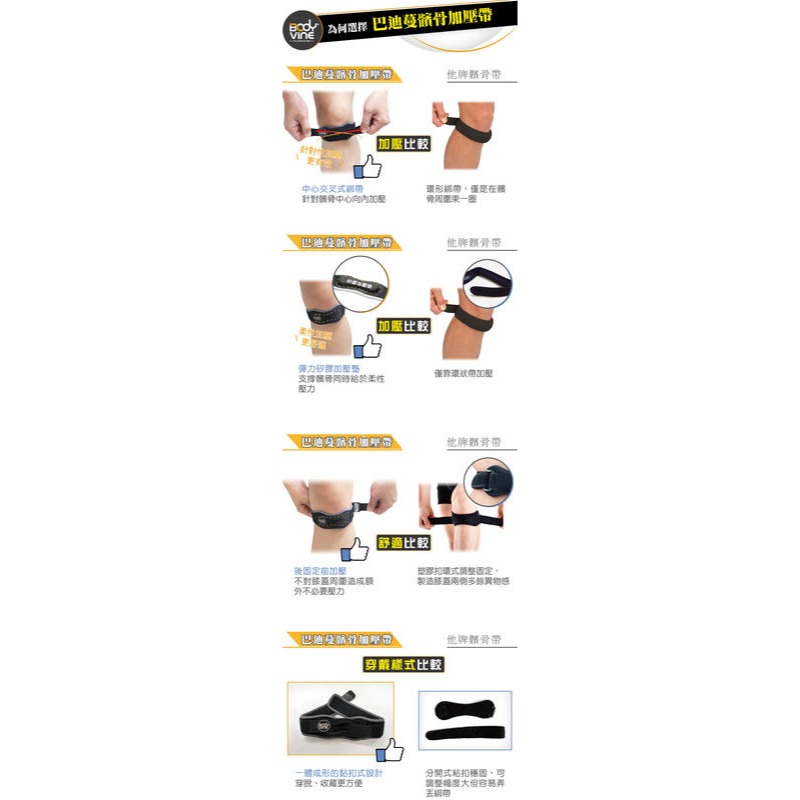 ＂爾東體育＂ BodyVine 髕骨加壓帶 (左右通用) SP-15101 髕骨帶 護具 籃球護具 羽球護具 網球護具-細節圖4