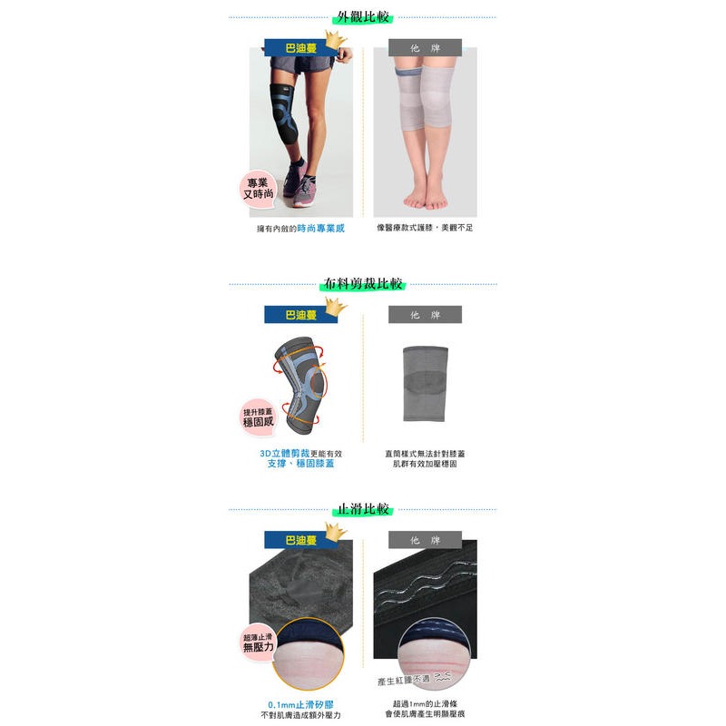 ＂爾東體育＂ BodyVine 超肌感貼紮護膝 CT-1552 肢體透氣護具 運動壓縮套 加強固定 護膝 護具-細節圖6
