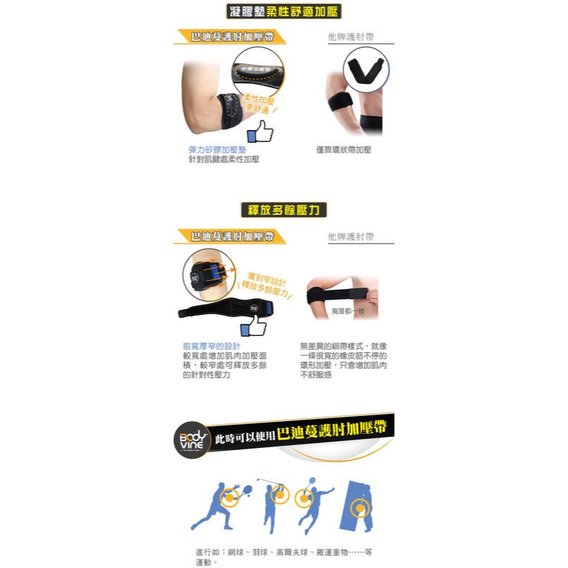＂爾東體育＂ BodyVine 護肘加壓帶 (左右通用) SP-82100 護肘 護具 網球肘-細節圖4
