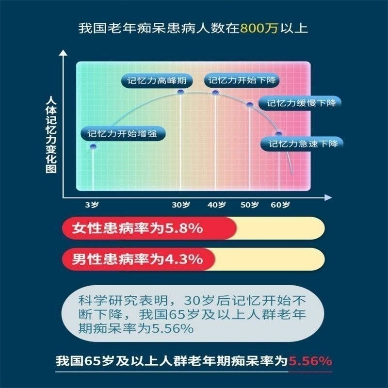 食品級神經酸元寶楓萃取物100克-細節圖5