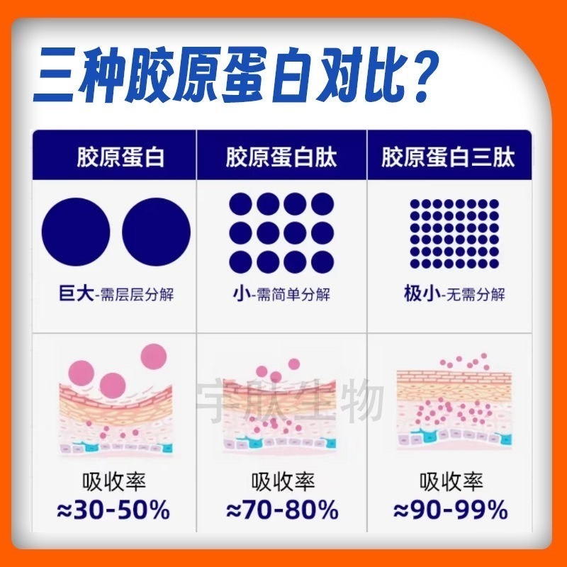 膠原三胜肽100%原料純粉高蛋白粉小分子膠原蛋白肽粉食品級500g-細節圖5