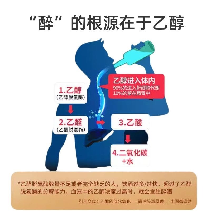 乙醛脫氫酶 98% 食品級 ALDH 乙醛脫氫酶膠囊100顆-細節圖2