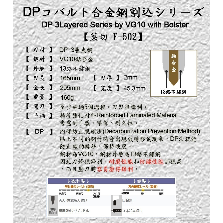 [國際直送]藤次郎 VG10鈷合金DP三層夾鋼 菜切F-502 165mm-細節圖8